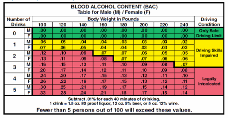 Risk Guidelines